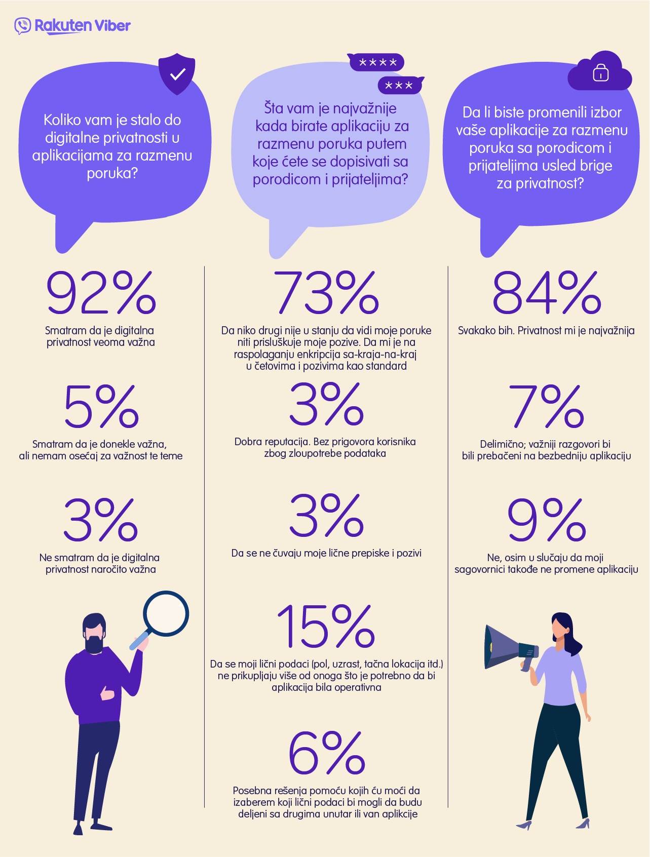 Viber upozorenje za privatnost i bezbednost