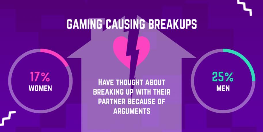 video igre raskid ljubav cod football manager 