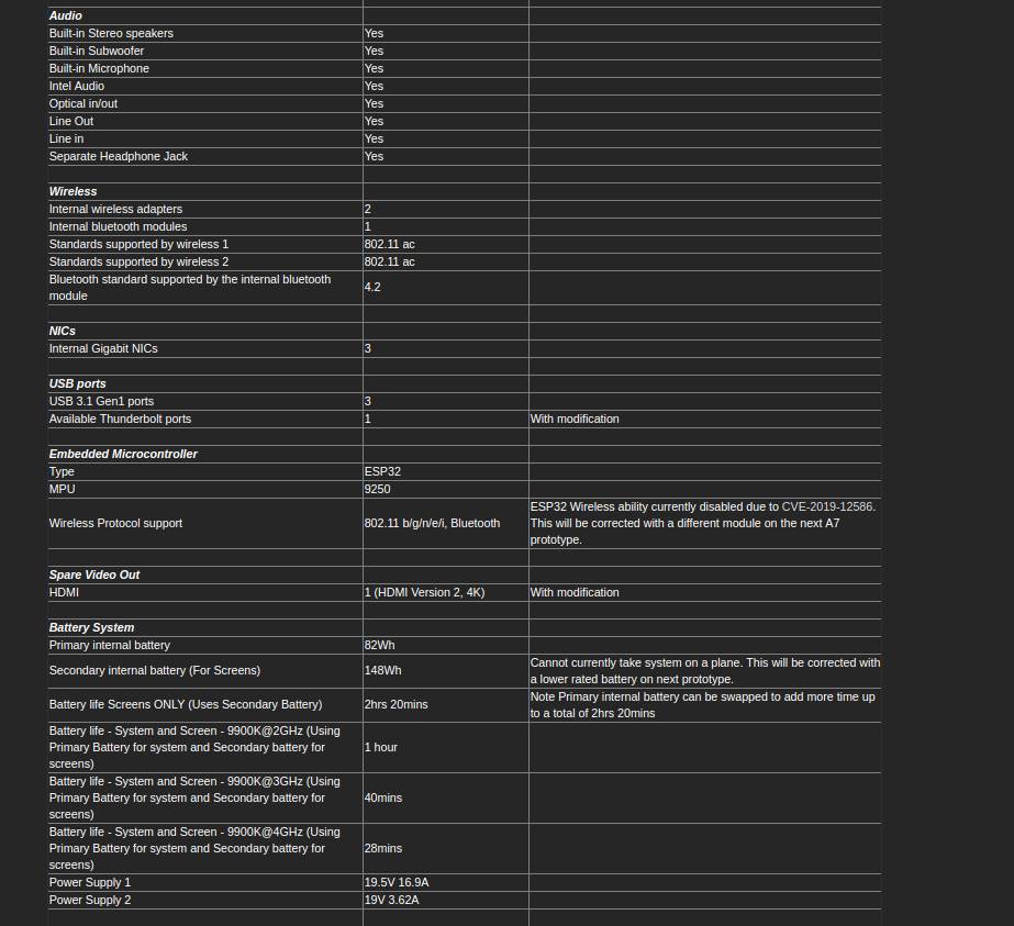 laptop aurora 7 sedam ekrana displej 4k 