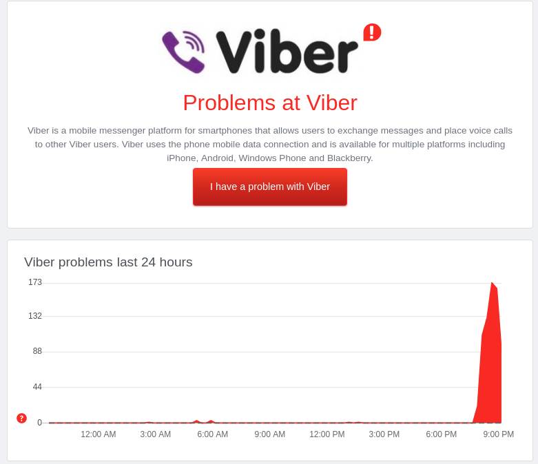 viber aplikacija pali serveri dopisivanje