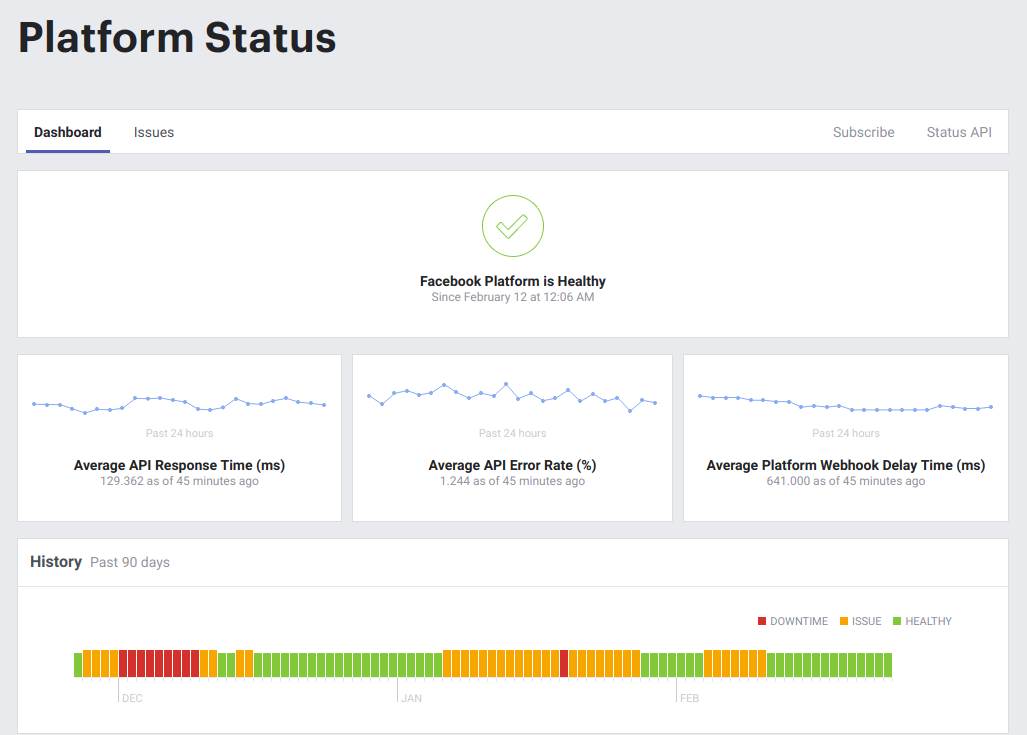 Messenger messenger ne radi problem pao mesindžer slanje poruka