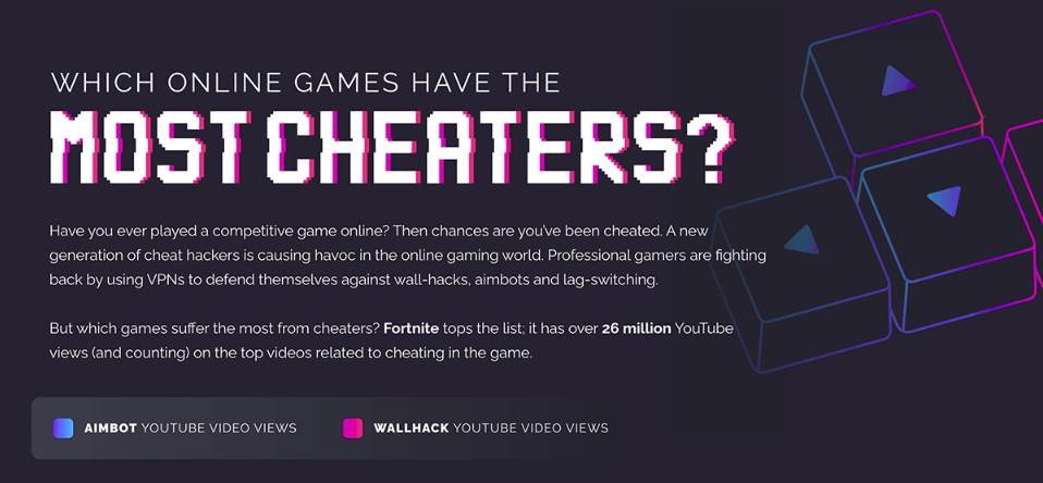 video igre varanje citovi srbija statisitka