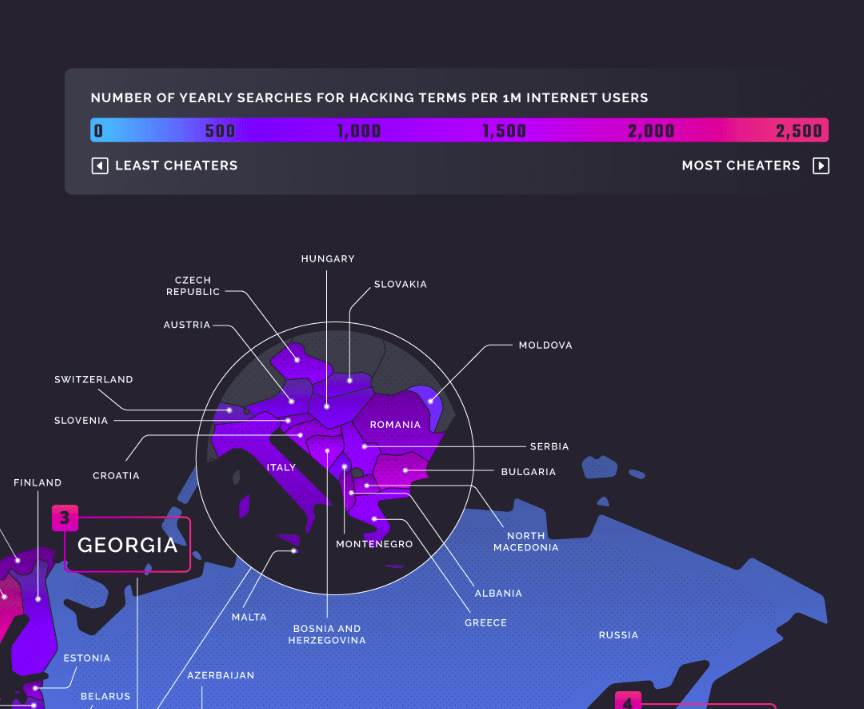 video igre varanje citovi srbija statisitka
