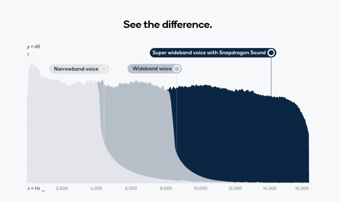 aptX Lossless standard za Bluetooth slušalice