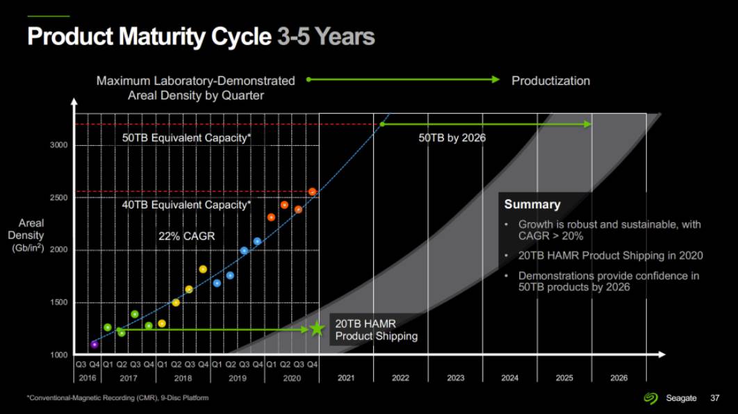 hard disk memorija racunari hdd ssd 