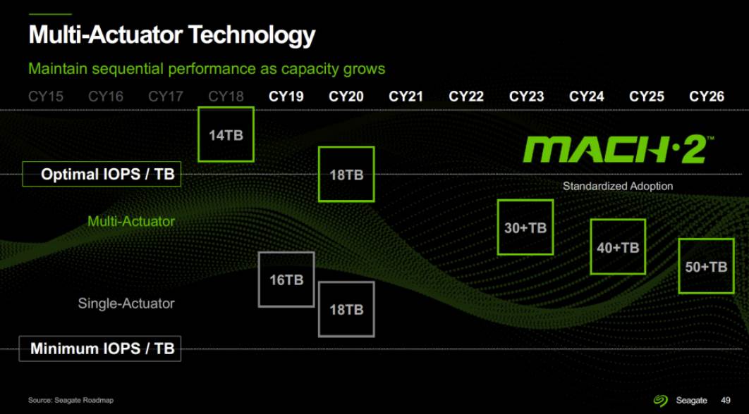 hard disk memorija racunari hdd ssd 