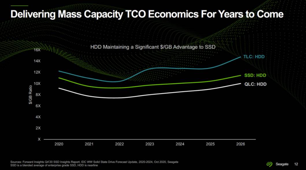hard disk memorija racunari hdd ssd 