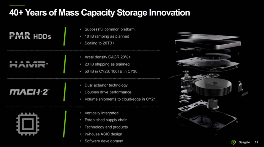 hard disk memorija racunari hdd ssd 