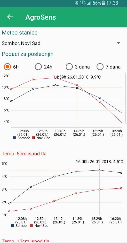 digitalizacija poljoprivrede srbije agrosens platforma veb android aplikacija