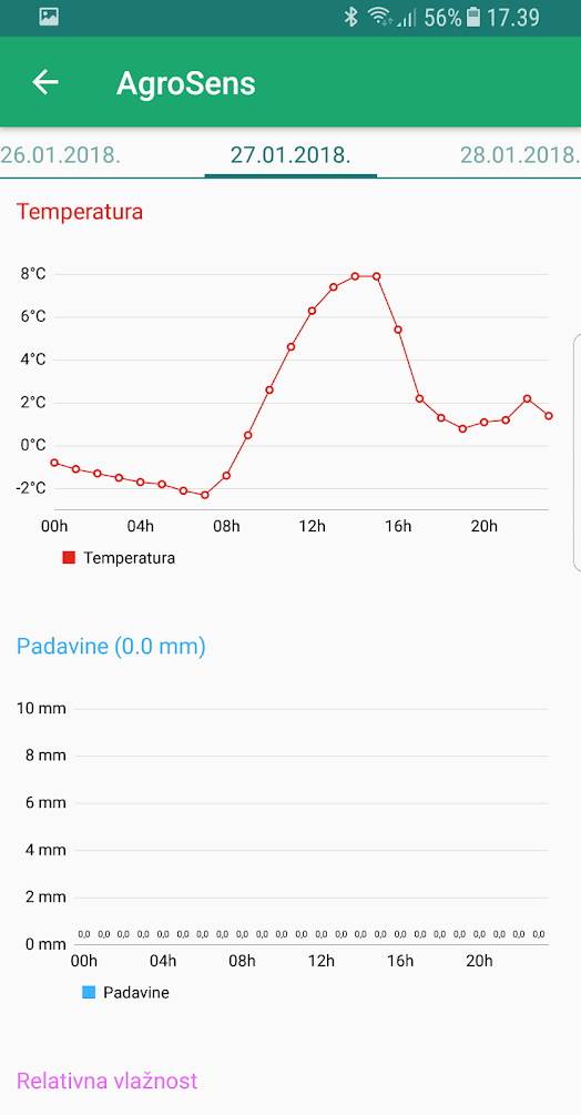 digitalizacija poljoprivrede srbije agrosens platforma veb android aplikacija