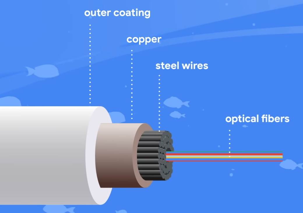 google transatlantski kabl projekat dunant amerika evropa cloud tehnologija kako radi specifikacije