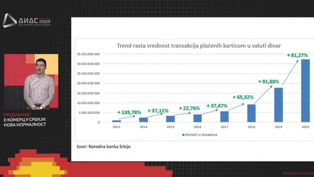 dids 2021 digital konferencija šta je bilo retrospektiva govornici izjave foto video saveti internet