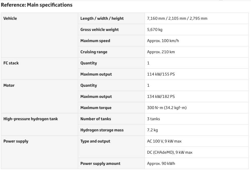 električno amublantno vozilo toyota motors bolnica prirodne katastrofe