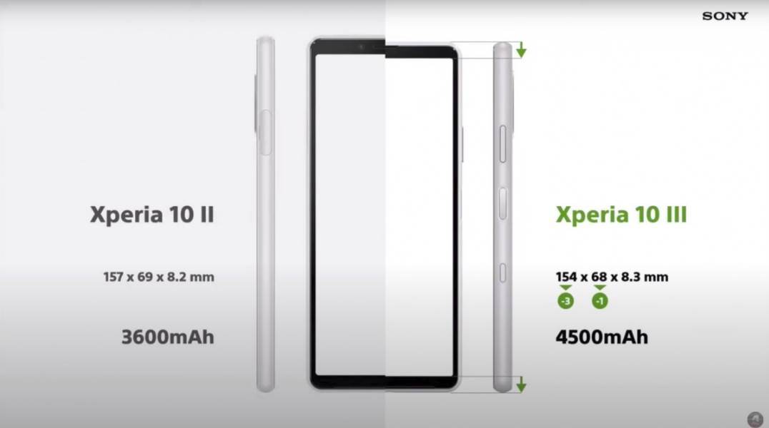 sony xperia 1 xperia 10 xperia 5 novi telefoni kompanije sony