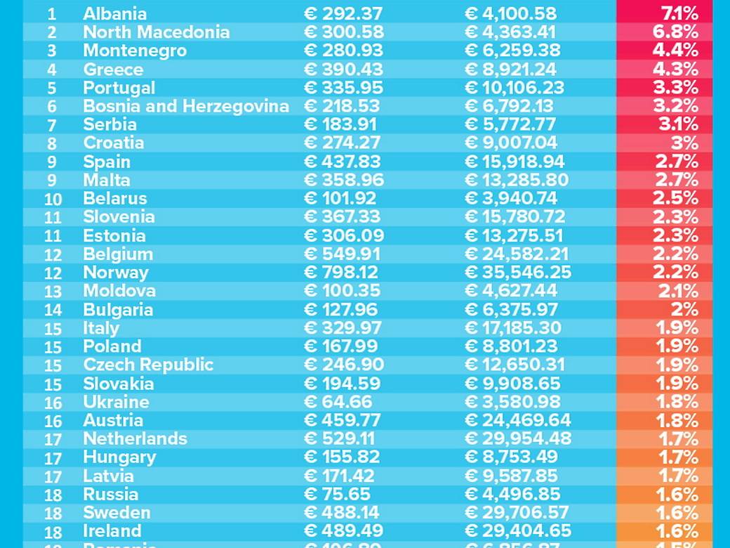 Internet cena u Srbiji broadband pristup internetu u Srbiji koliko košta kako se priključiti foto
