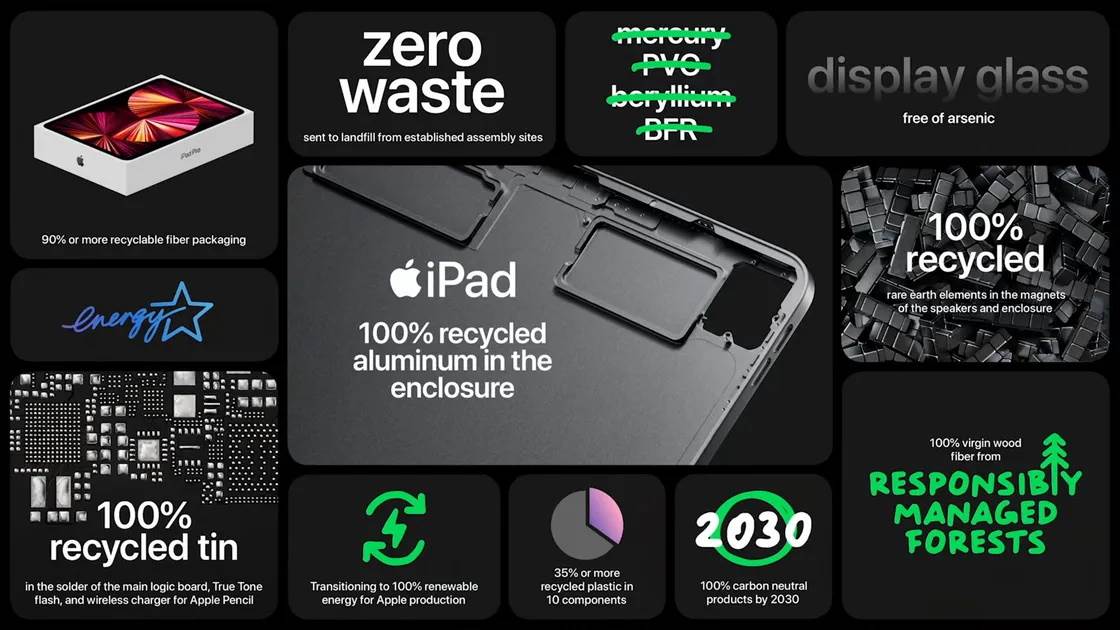 apple ipad pro 12_9 tablet mini led ekran kako radi šta donosi opis specifikacije info foto video