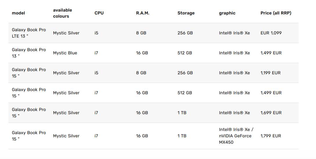 galaxy book pro pro360 galaxy book odyssey gejming laptop