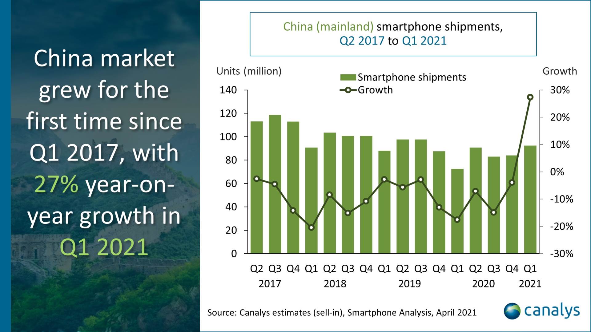 najprodavaniji pametni telefoni samsung xiaomi apple huawei oppo vivo honor tržište udeo