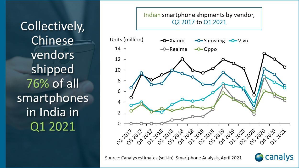 najprodavaniji pametni telefoni samsung xiaomi apple huawei oppo vivo honor tržište udeo