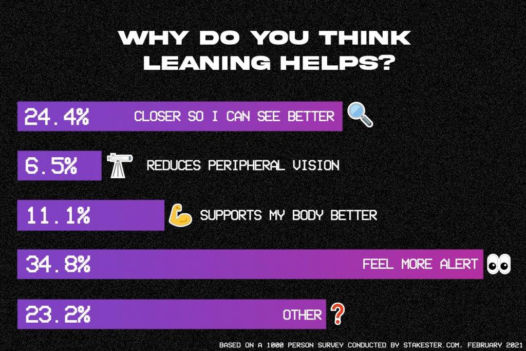 video igre pes fifa utakmica naučno istraživanje eksperiment u video igrama naginjanje meme