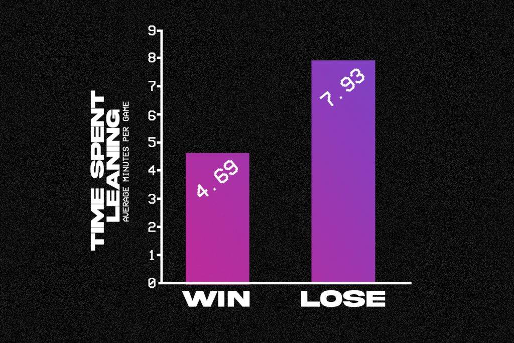 video igre pes fifa utakmica naučno istraživanje eksperiment u video igrama naginjanje meme