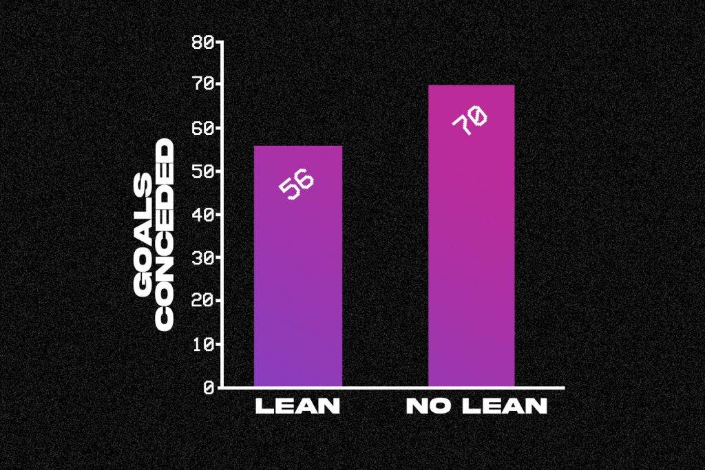 video igre pes fifa utakmica naučno istraživanje eksperiment u video igrama naginjanje meme