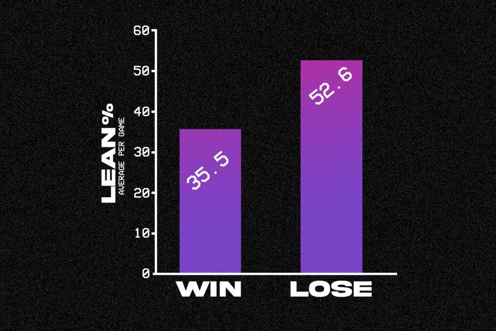 video igre pes fifa utakmica naučno istraživanje eksperiment u video igrama naginjanje meme