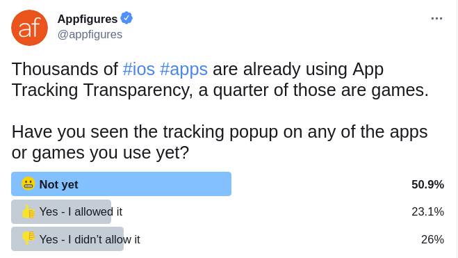 iphone 12 apple lični podaci korisnika app tracking transparency ios 14.5