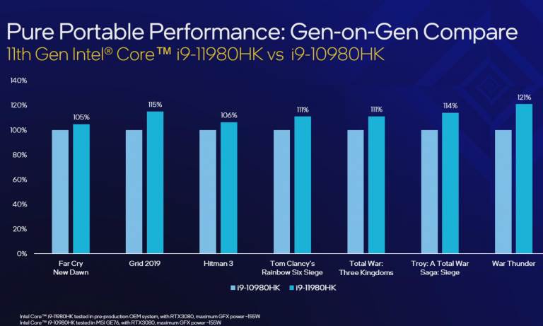 intel h-series 11th generation novi procesori za laptop video igre