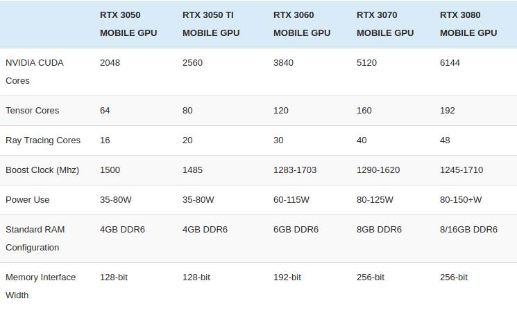 cena laptopova nvidia rtx 3050 ti grafičke karte video igre na laptopu