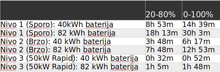 put će puniti električna vozila u Švedskoj