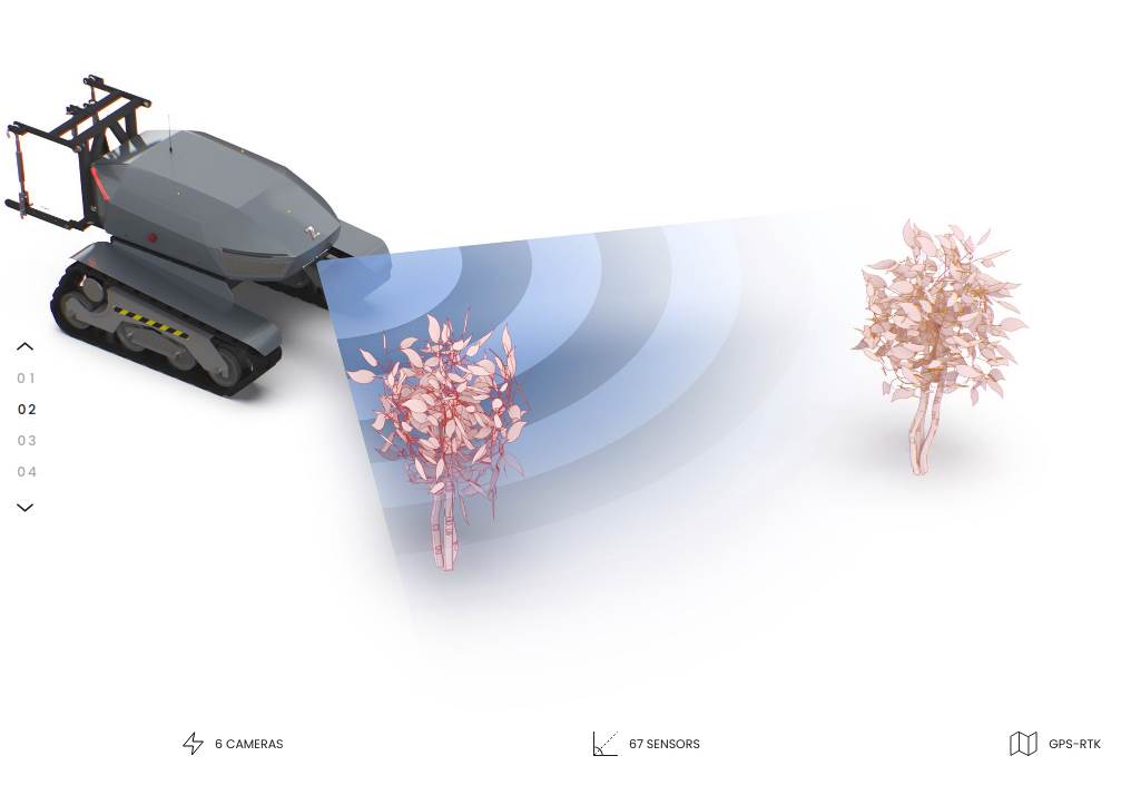 5G traktor spoj tehnologije i poljoprivrede