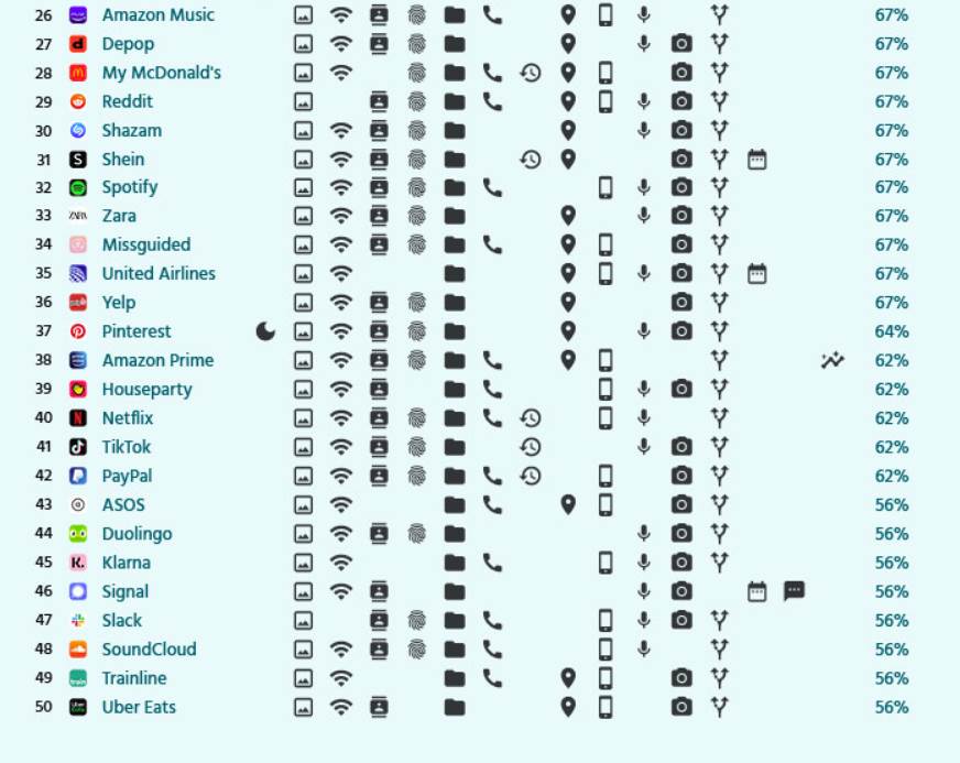 štetne aplikacije za telefon prazna baterija pcloud puna memorija telefona