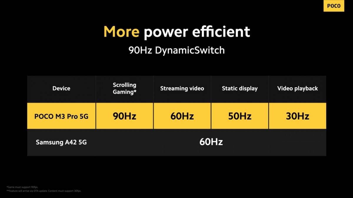 POCO M3 Pro 5G kupovina