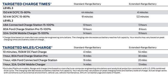 ford f-150 lightning specifikacije 