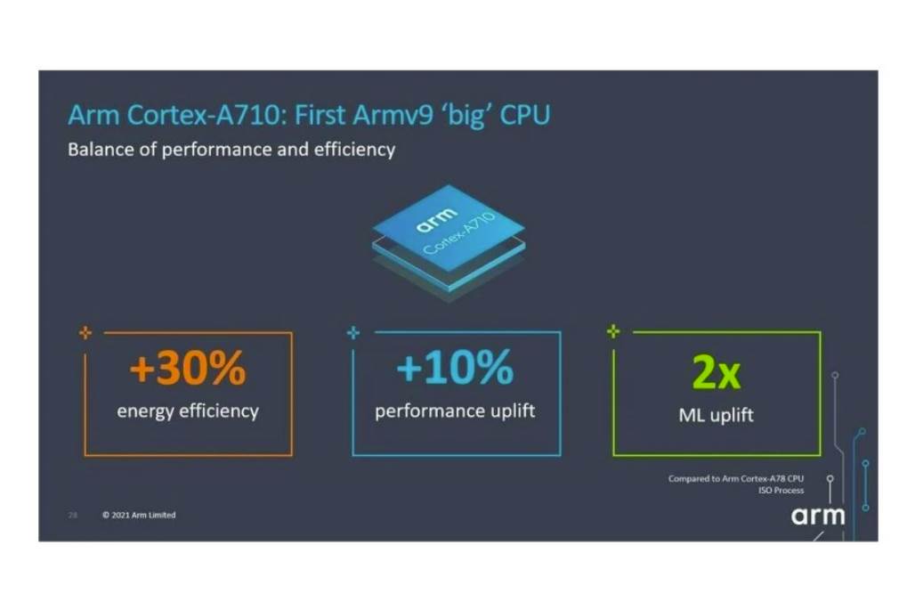 poboljsanja-android-telefona-i-do-30-posto-brzi