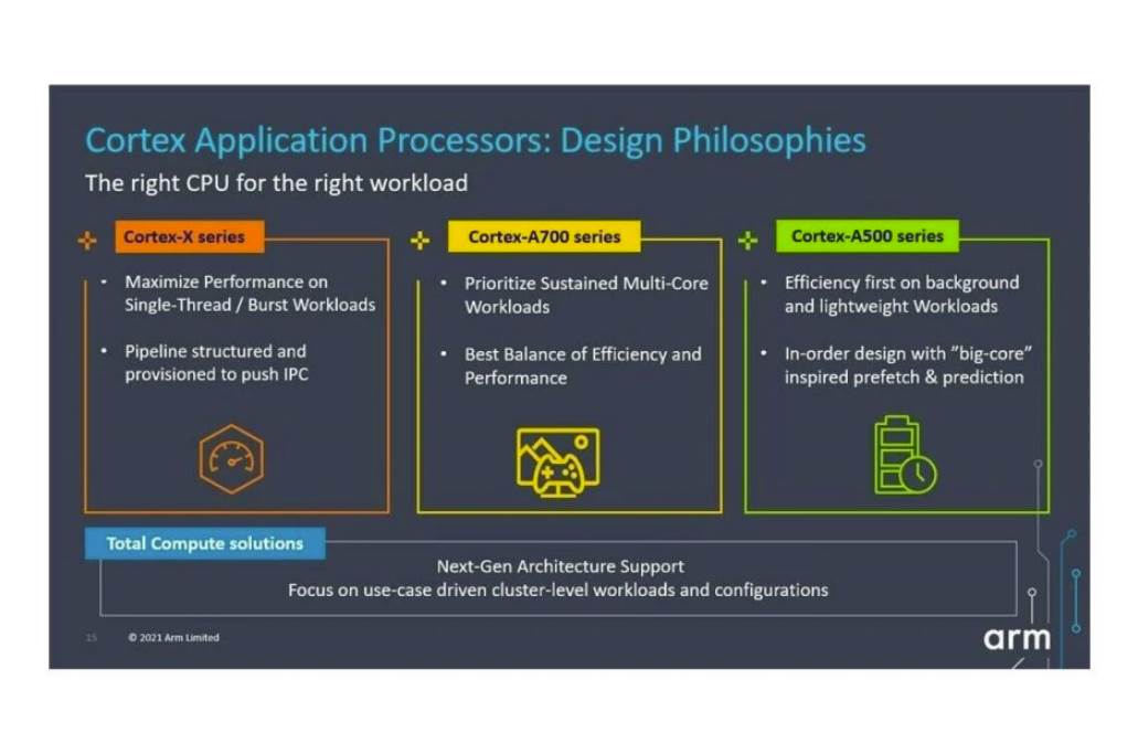 poboljsanja-android-telefona-i-do-30-posto-brzi