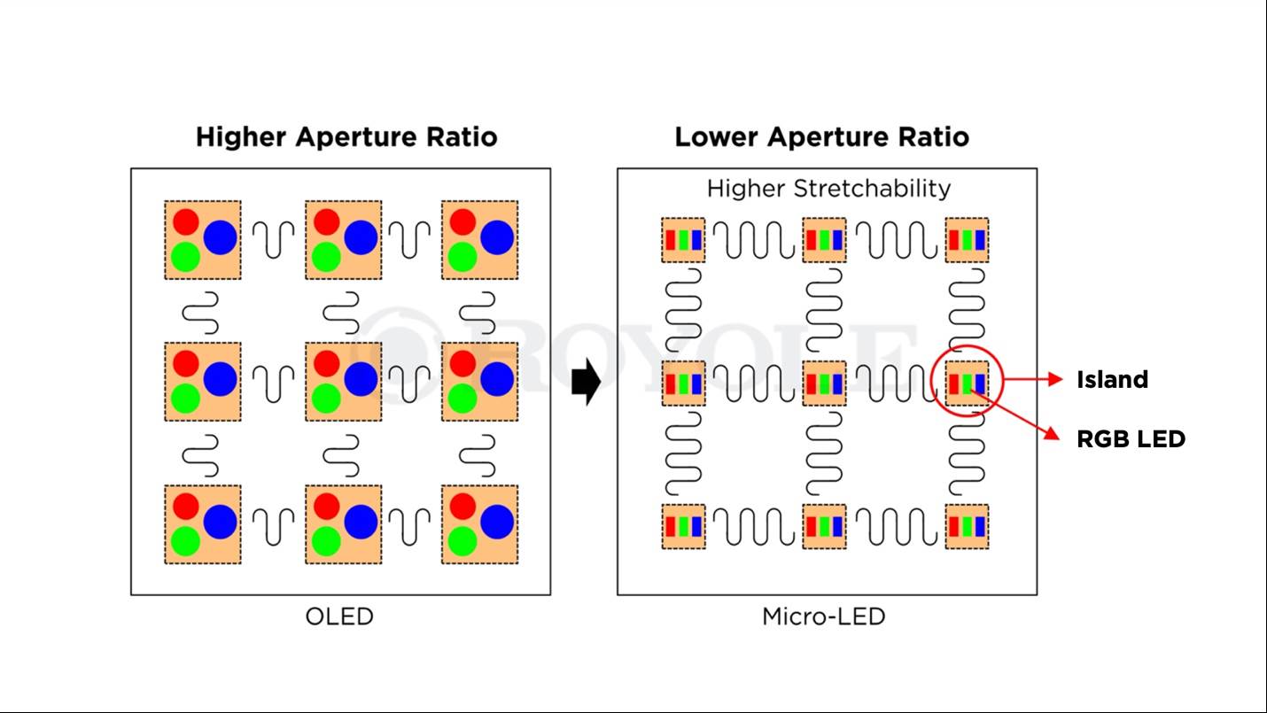 ekran-koji-se-rasteze-novi-fleksibilni-telefoni
