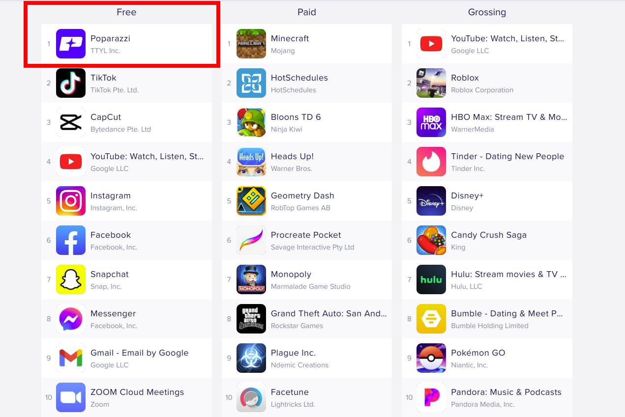 drustvena-mreza-bez-selfija
