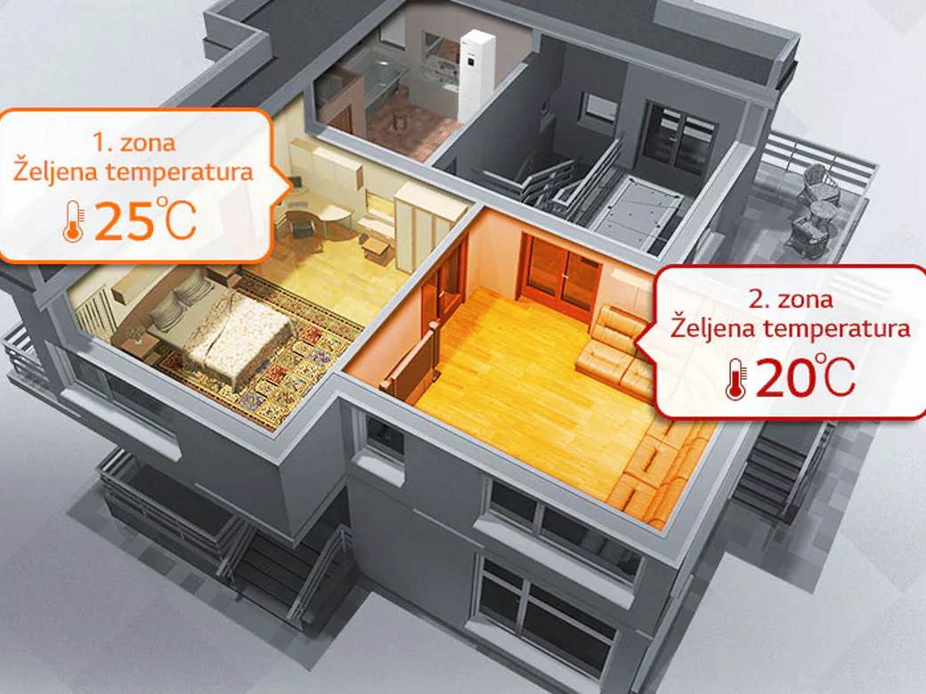 jeftinije-grejanje-i-hladjenje-pomocu-toplotnih-pumpi