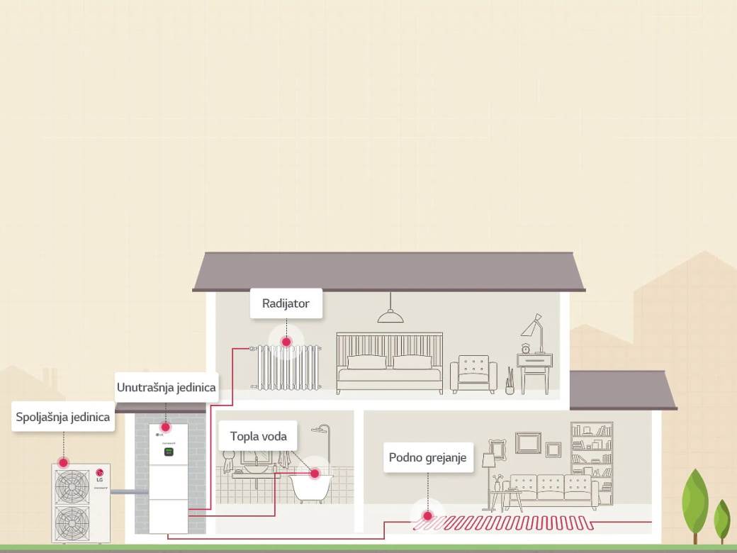 jeftinije-grejanje-i-hladjenje-pomocu-toplotnih-pumpi