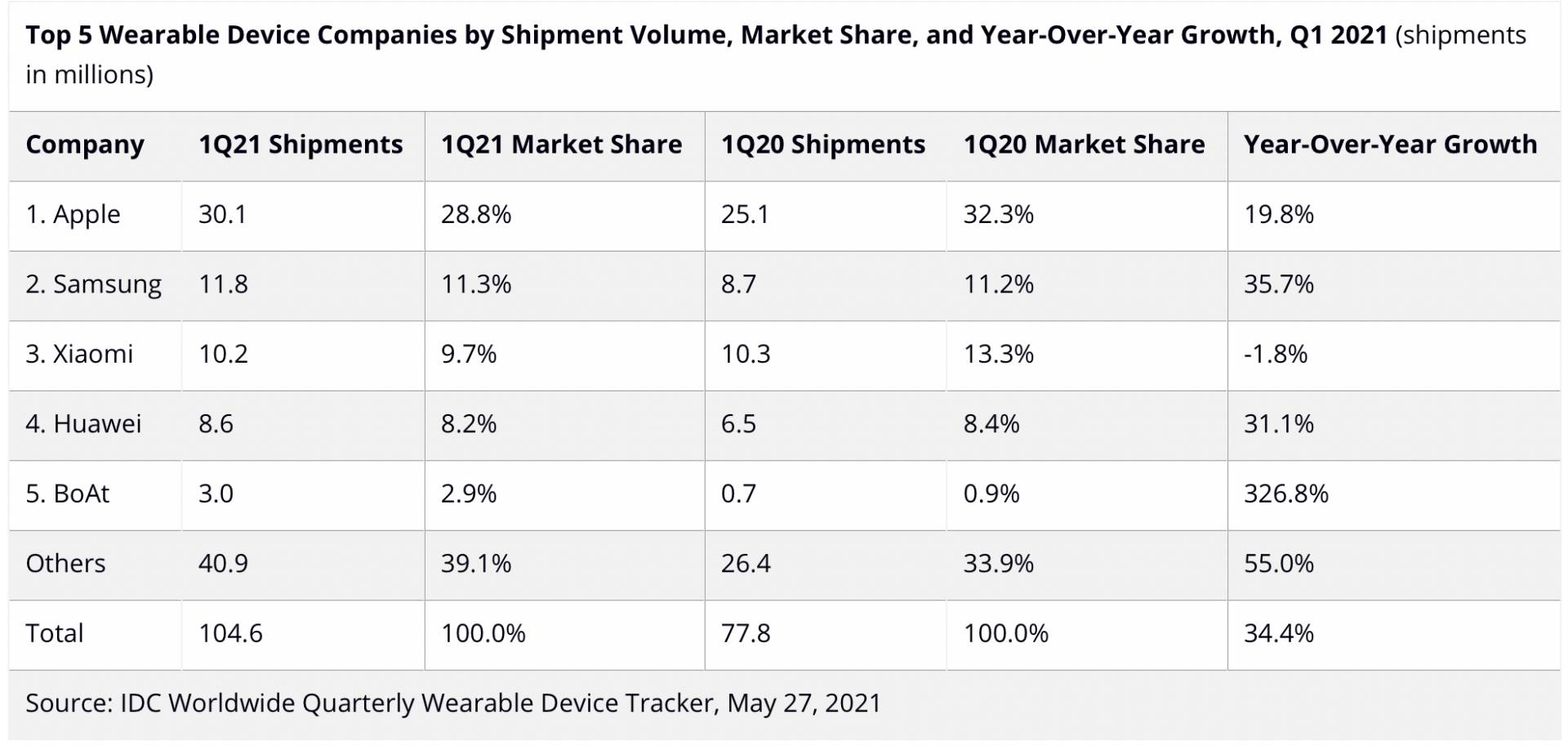 pametni satovi fitnes trekeri prodaja apple 