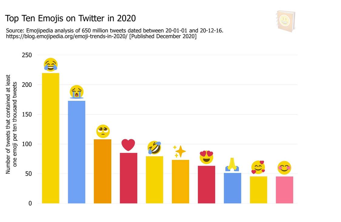 twitter emotikoni reakcije na objave