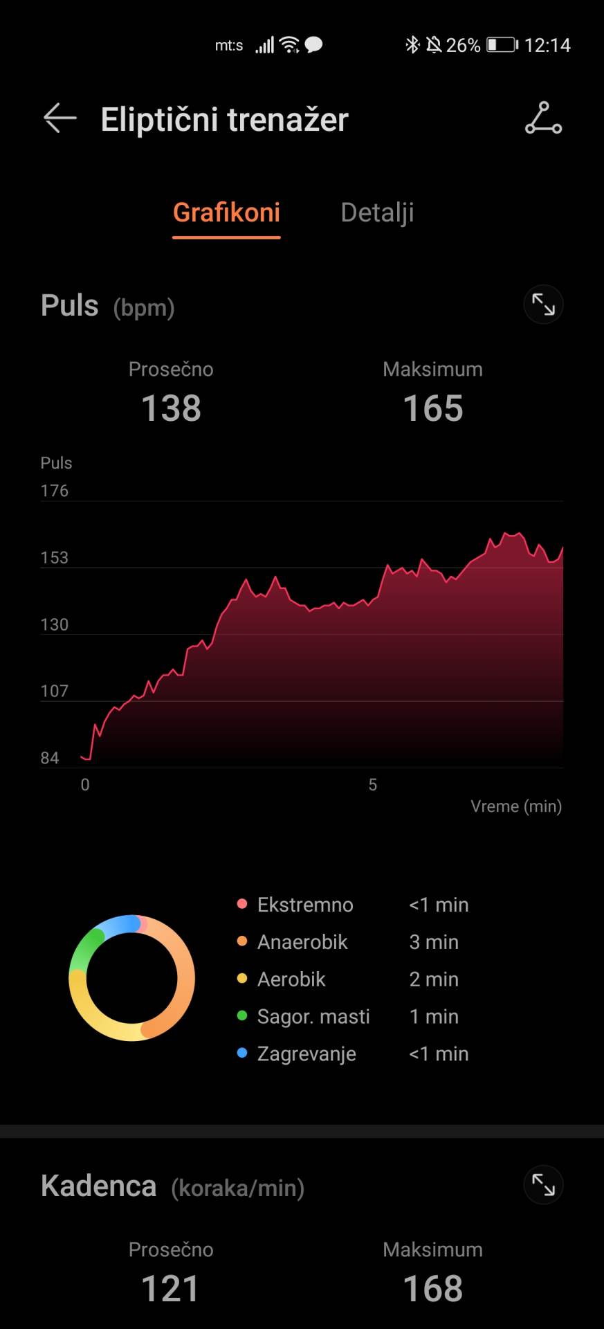 honor band 6 fitnes narukvica cena prodaja kupovina utisci praćenje zdravlja sport kako radi foto