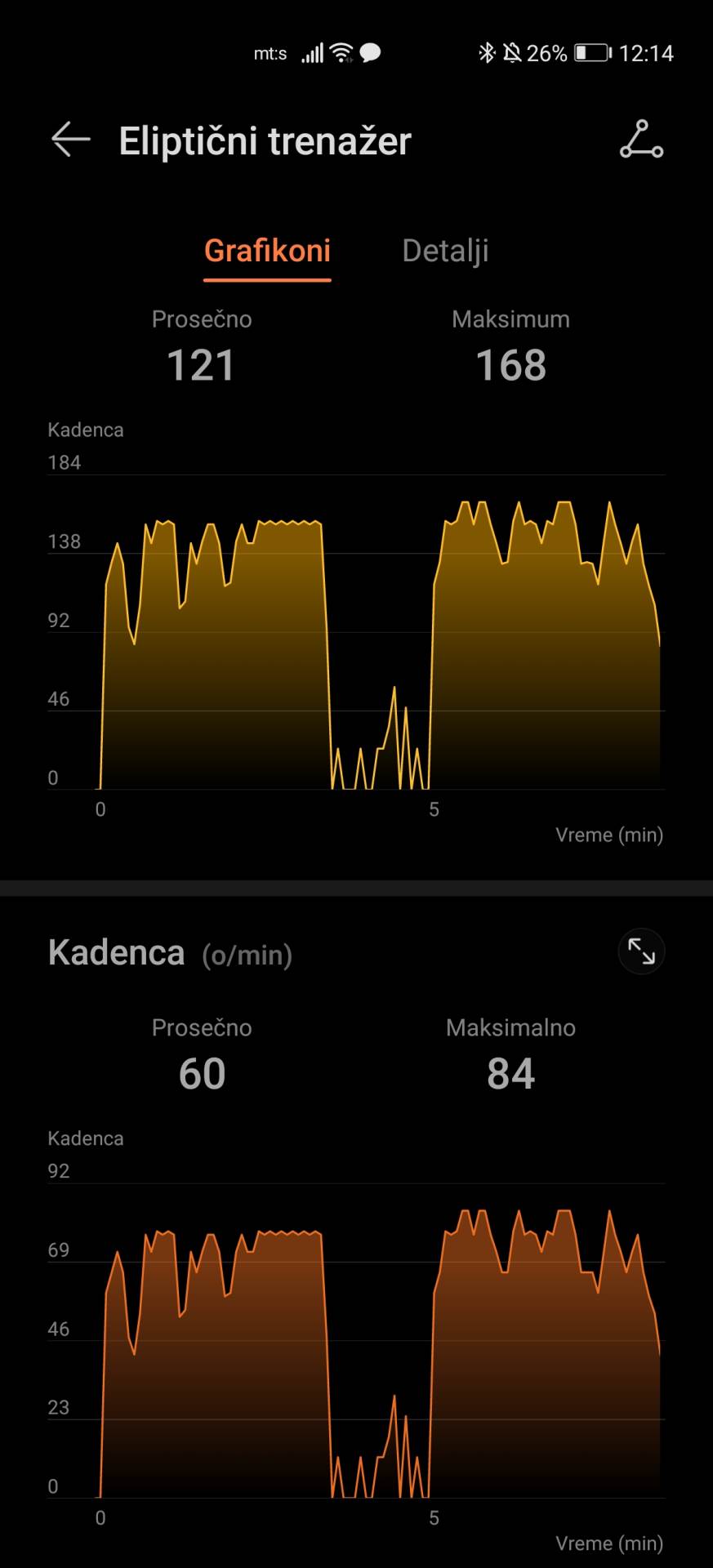 honor band 6 fitnes narukvica cena prodaja kupovina utisci praćenje zdravlja sport kako radi foto