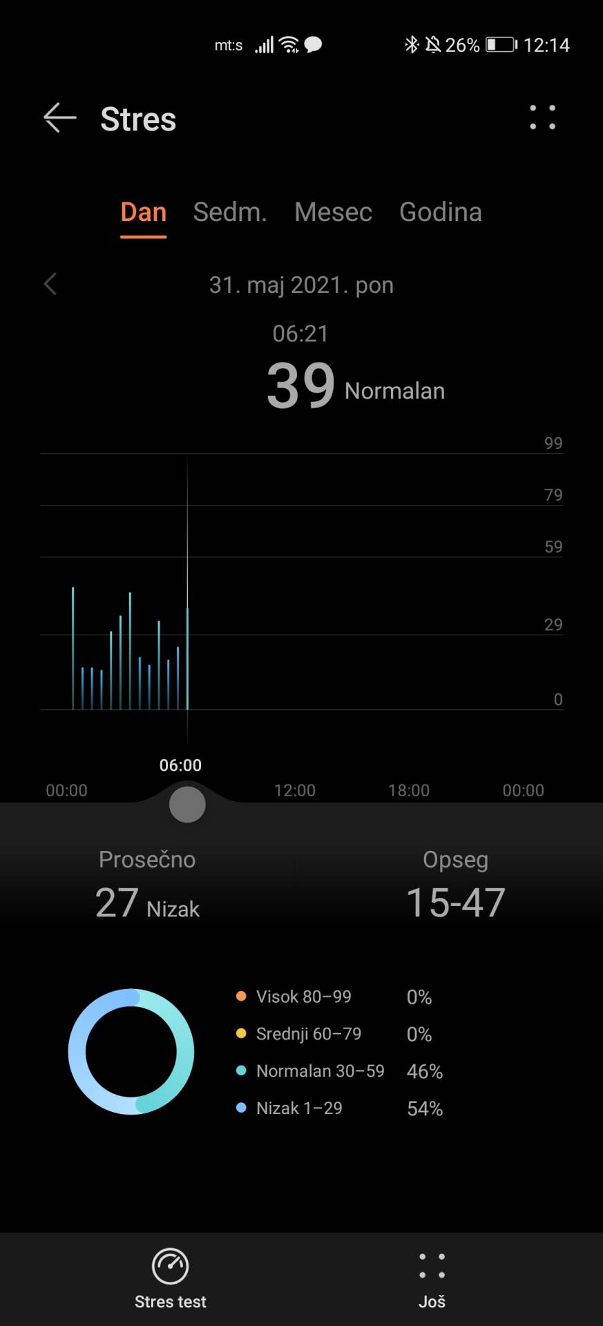 honor band 6 fitnes narukvica cena prodaja kupovina utisci praćenje zdravlja sport kako radi foto