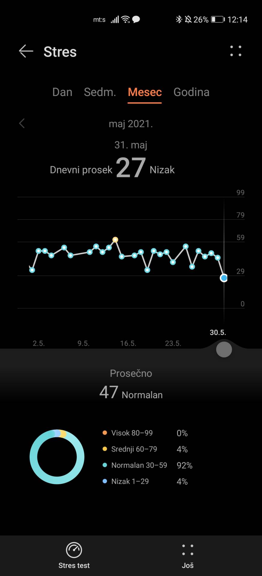 honor band 6 fitnes narukvica cena prodaja kupovina utisci praćenje zdravlja sport kako radi foto