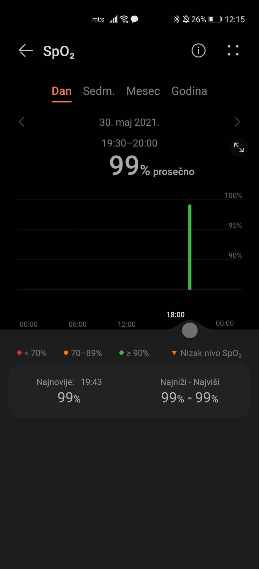 honor band 6 fitnes narukvica cena prodaja kupovina utisci praćenje zdravlja sport kako radi foto