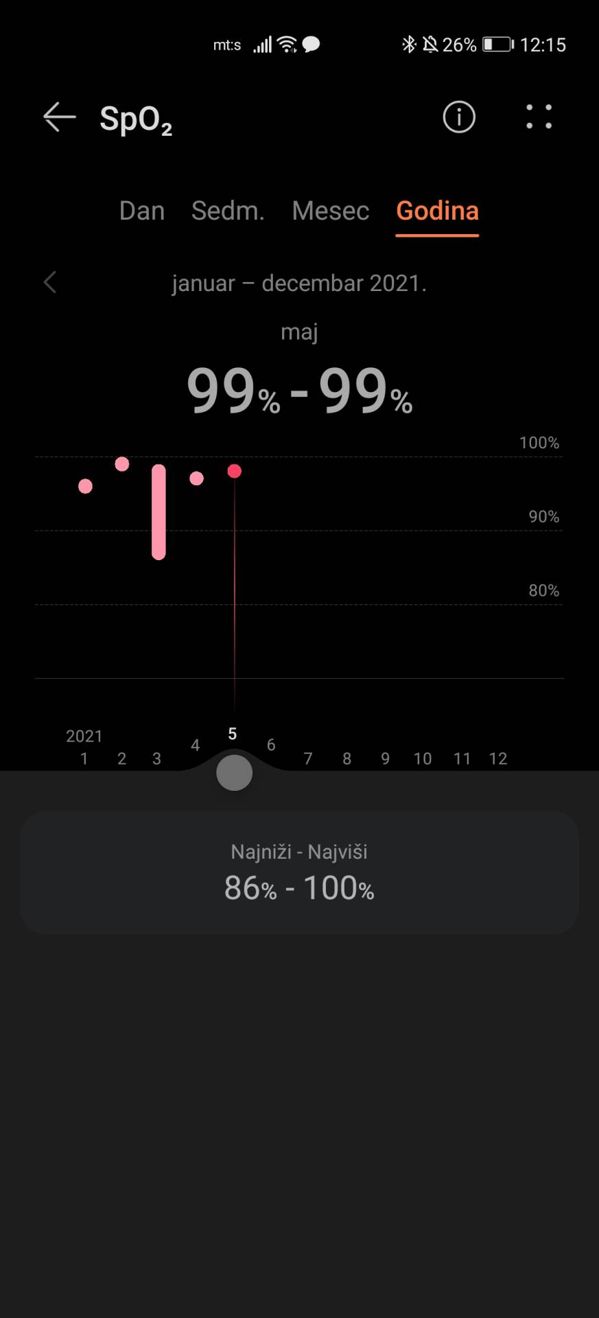 honor band 6 fitnes narukvica cena prodaja kupovina utisci praćenje zdravlja sport kako radi foto