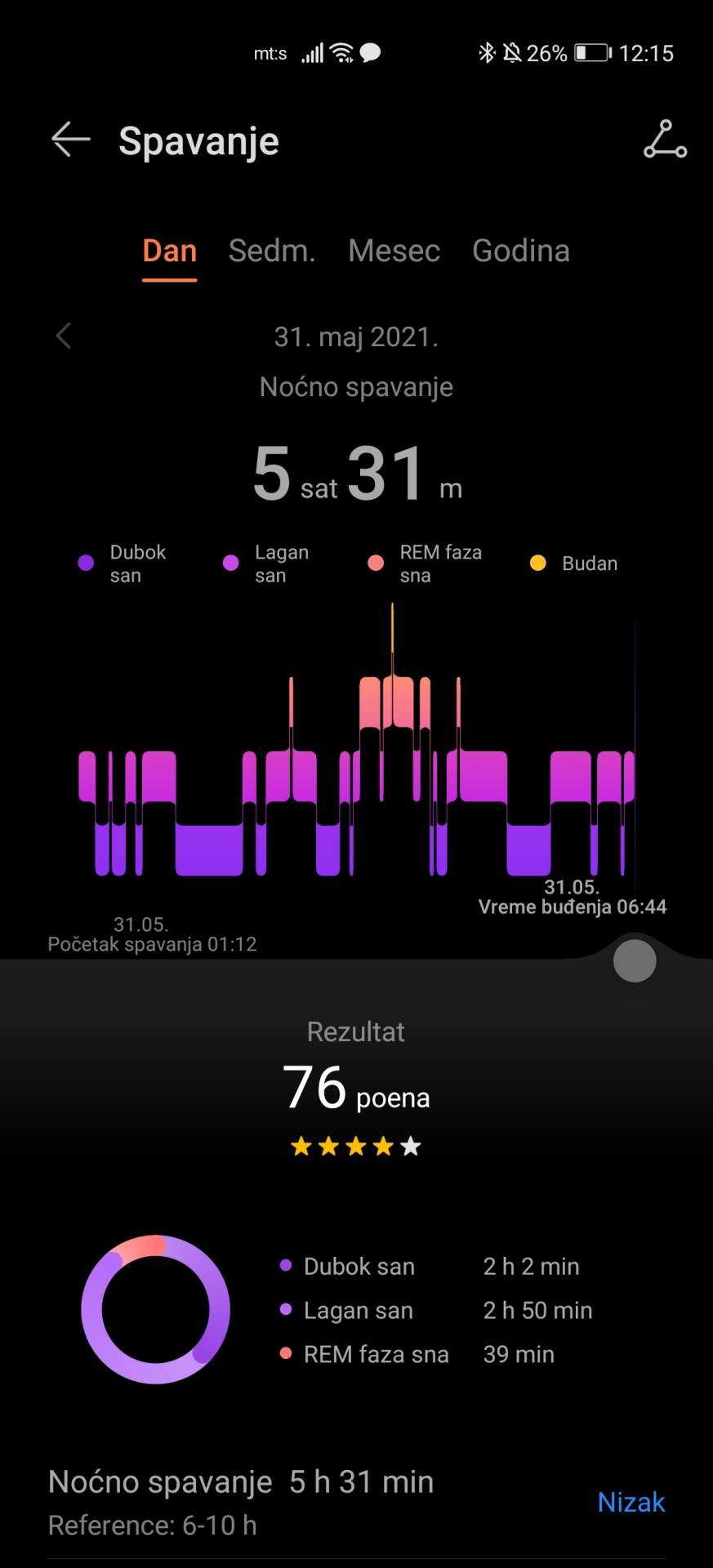 honor band 6 fitnes narukvica cena prodaja kupovina utisci praćenje zdravlja sport kako radi foto